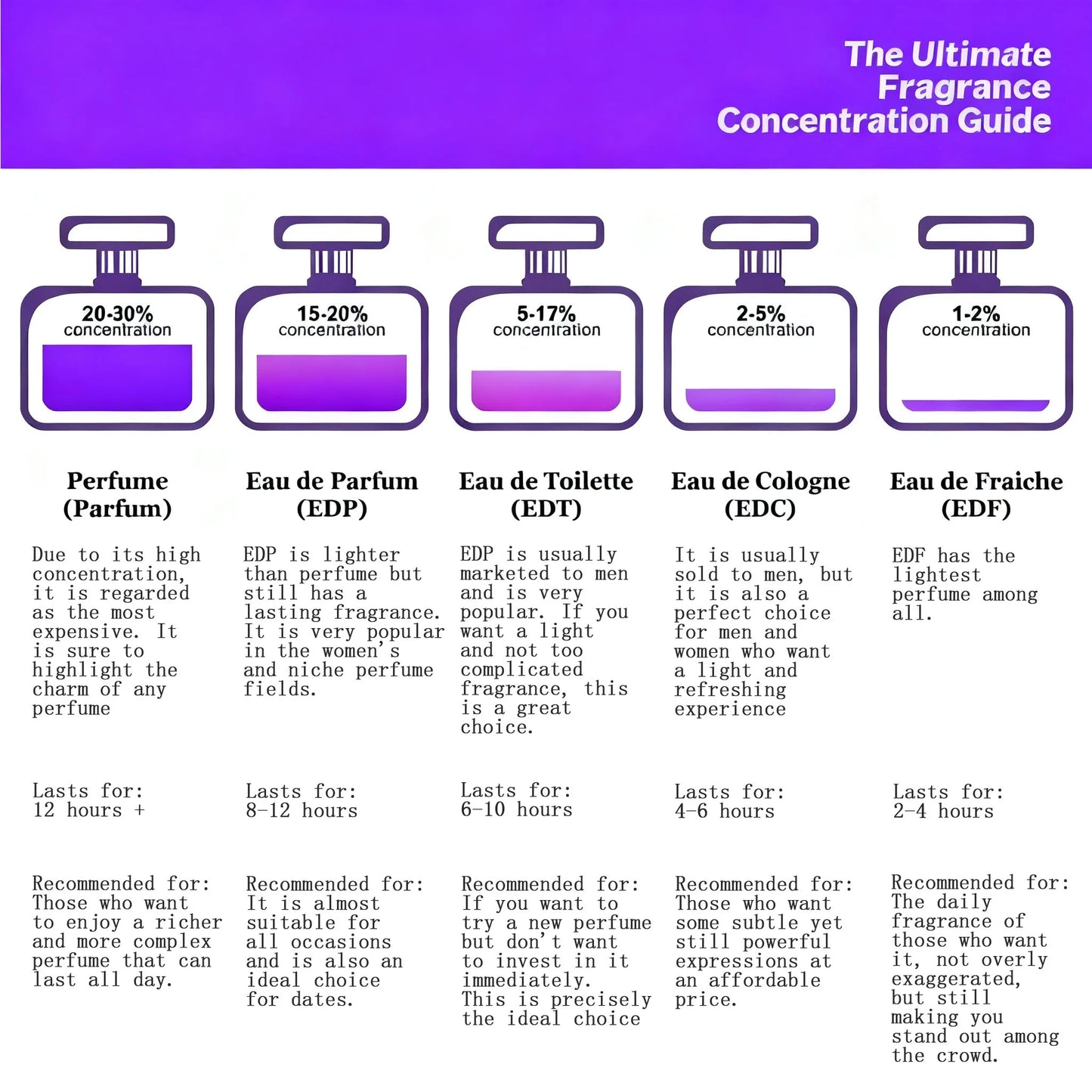 عطر فاخر للجنسين من الولايات المتحدة الأمريكية، عطر محايد حار يدوم طويلاً، على شكل رذاذ، عطر بخاخ فاخر