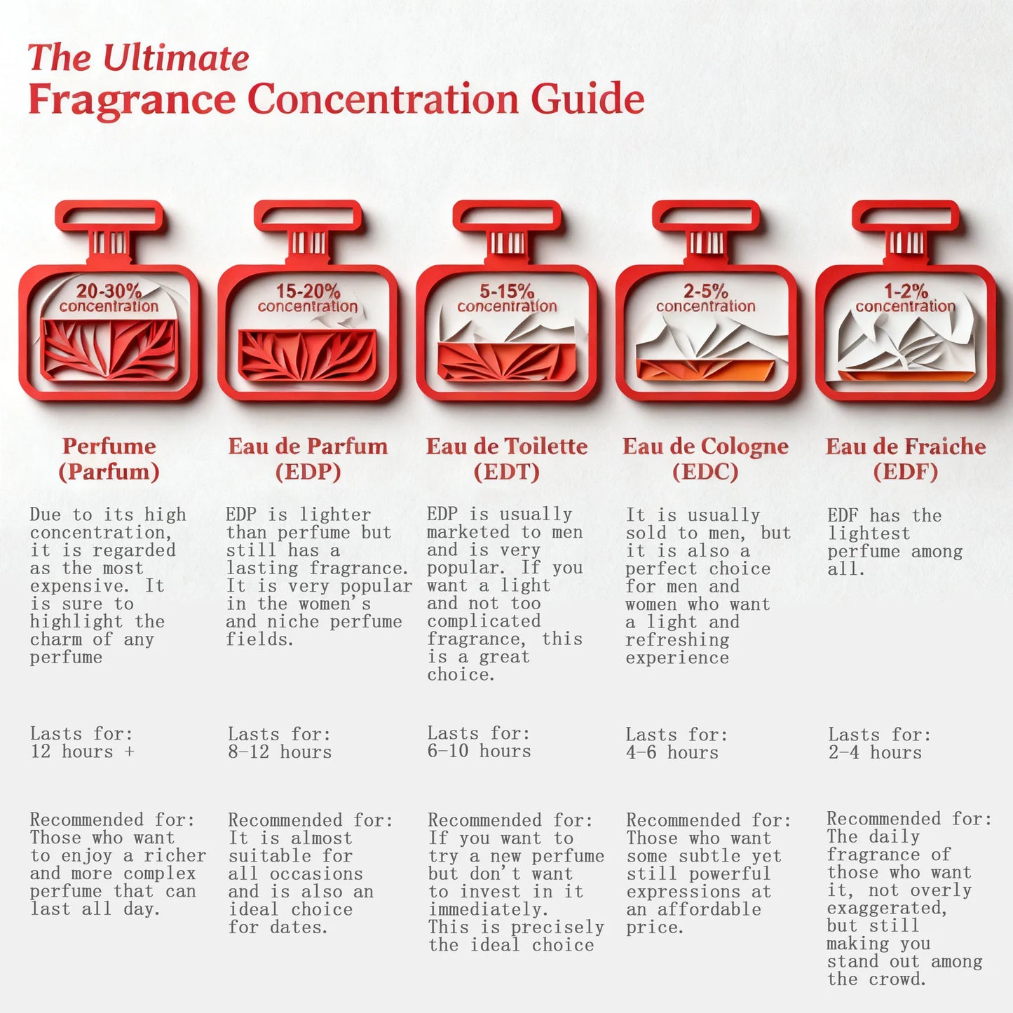 Luxury High Quality Unisex Perfume with Lasting Fragrance High-End Gift Box Wholesale Men Women