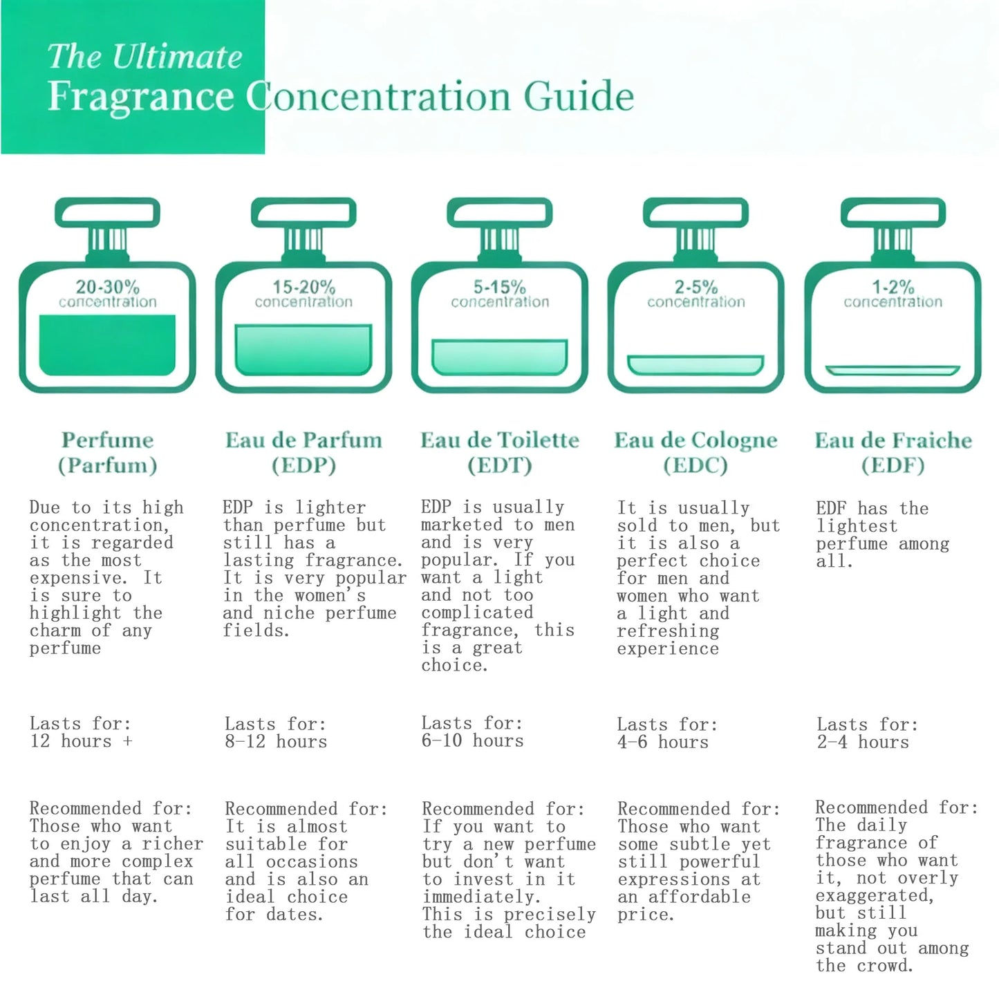 Wholesale Body Spray Unisex Perfume by Men's Perfumes Long-Lasting Eros Cologne for Men and Women Arabic Perfume