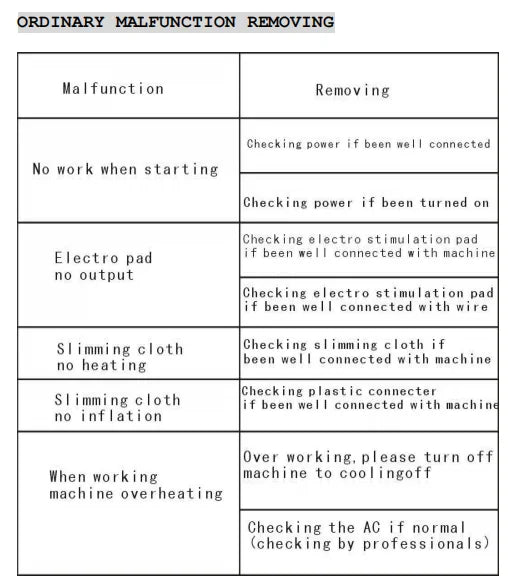 3 Zone Home Inf Heating Air Pressure Detox Weight Loss Massage Inf Sauna Blanket for Health And Wellness