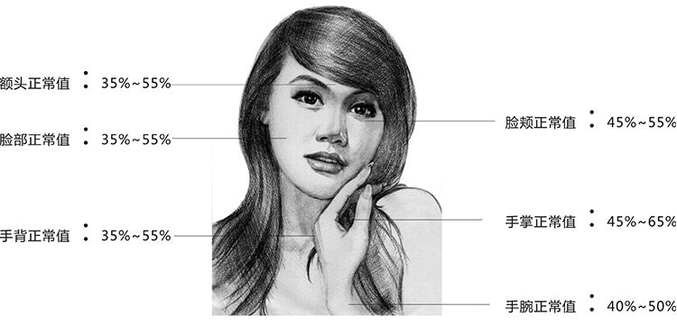 Precision Skin Analyzer Digital LCD Display Facial Body Skin Moisture Oil Tester Meter Analysis Face Care Tool