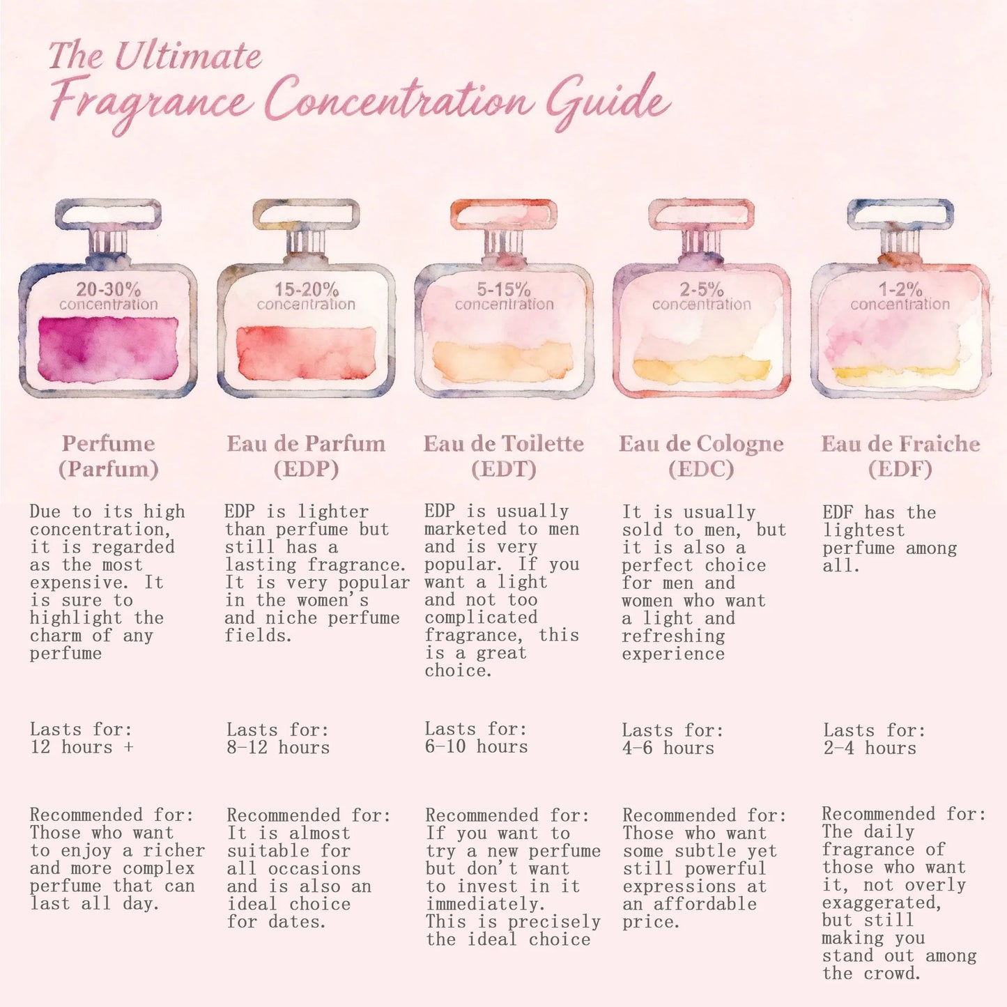 مجموعة عطور فاخرة للنساء متوفرة في الولايات المتحدة الأمريكية، توصيل خلال 2-5 أيام