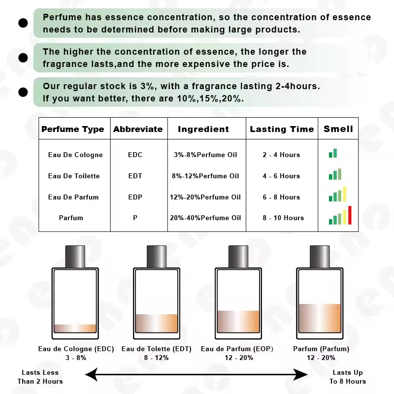 USA 3-5 Days Delivery Time Luxury Cologne Men's Perfume Long Lasting Fragrance Body Spray Perfume Cologne for Men