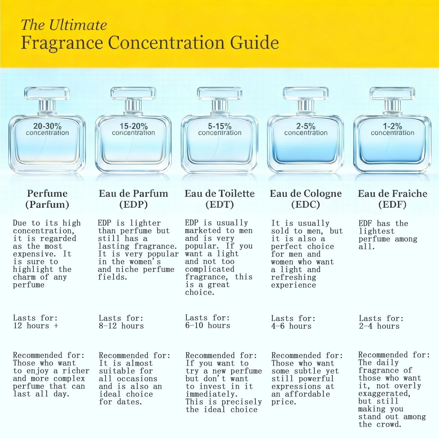 عطر بخاخ طويل الأمد فاخر للجنسين من الولايات المتحدة الأمريكية، أو دو تواليت، عطر عالي الجودة للجنسين مع صندوق هدايا، توصيل خلال 2-5 أيام