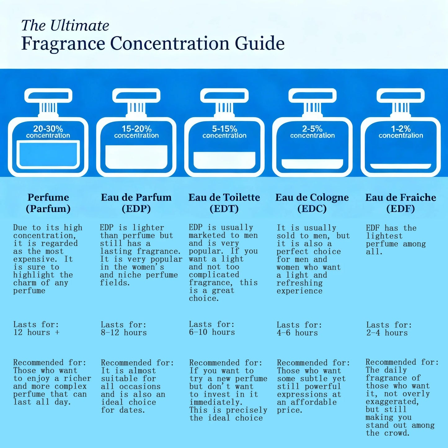 بخاخ عطر فاخر للجنسين، عطر يدوم طويلاً، أو دو برفوم فاخر، رائحة محايدة، مناسب للارتداء اليومي