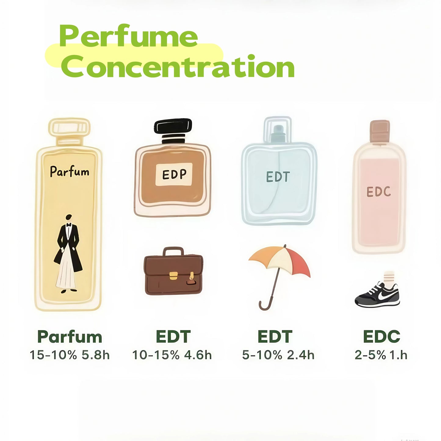 مجموعة عطور American Stock Luxury Scent Surprise Collection للجنسين في صندوق عطور فاكهية مستوحاة من المصمم في شكل رذاذ