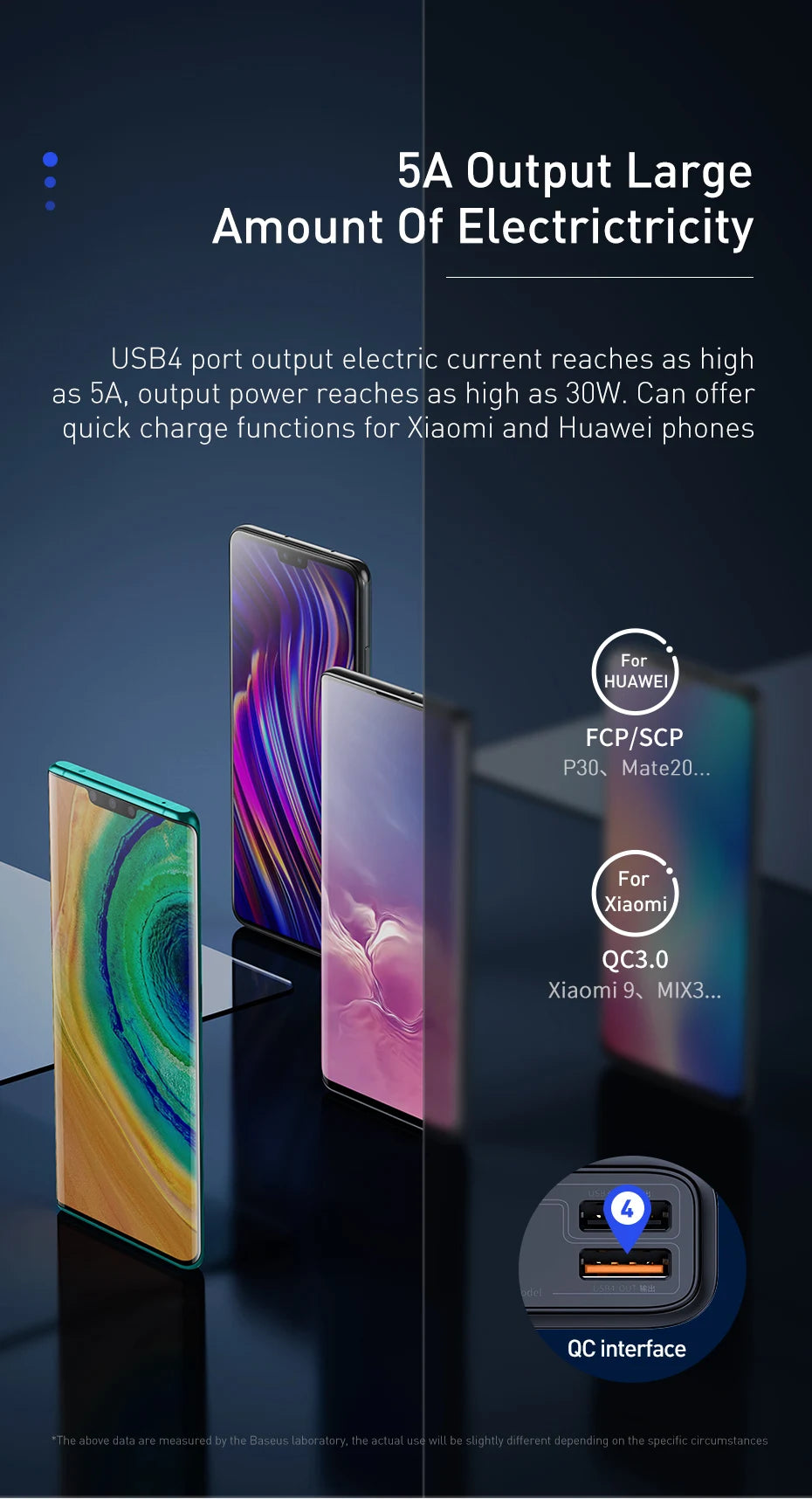 Baseus 65W Power Bank 30000mAh PD Quick Charge FCP SCP Powerbank Portable External Charger For Smartphone Laptop iPhone Tablet