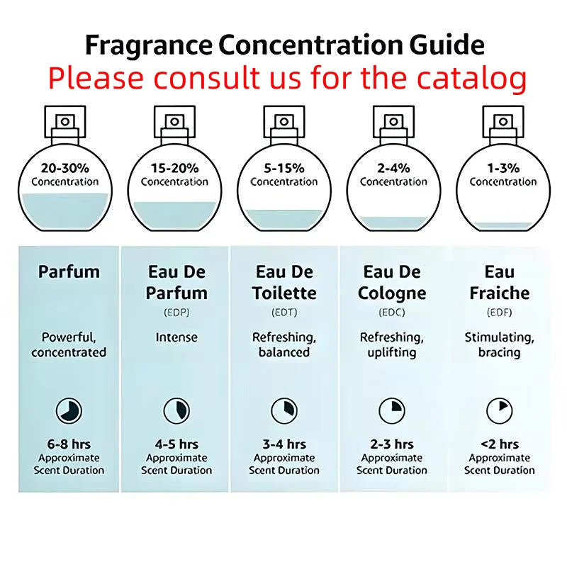 Usa Stock Wholesale 100ml Men's Perfume Cologne Brand Long Lasting Wood Fragrance Body Spray Scent
