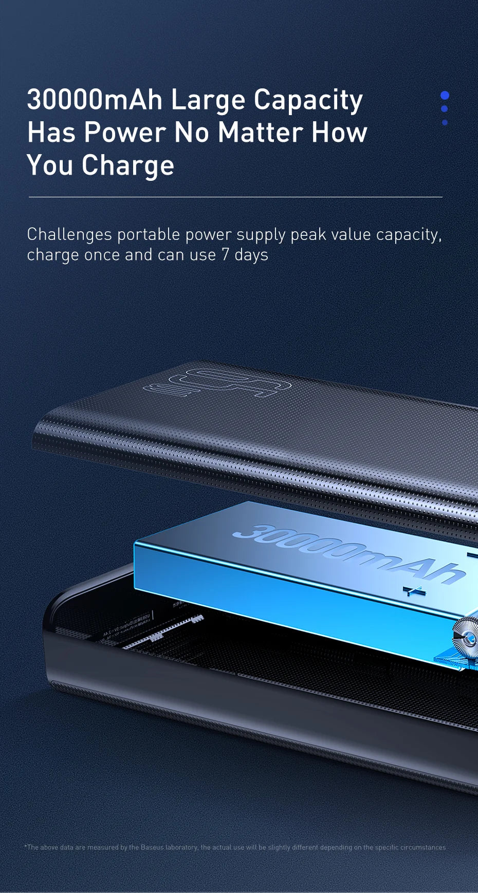 Baseus 65W Power Bank 30000mAh PD Quick Charge FCP SCP Powerbank Portable External Charger For Smartphone Laptop iPhone Tablet