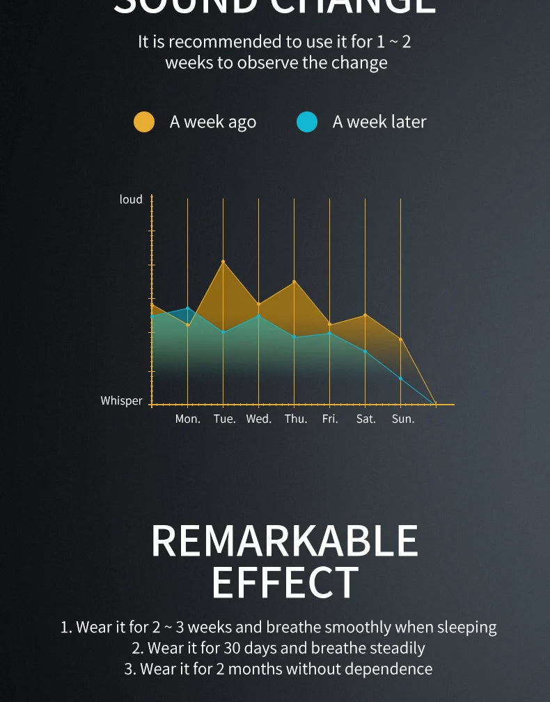 Smart Anti-snoring Device Portable Electric Ear Hook Comfortable Sleep Well Stop Snore Health Care Sleep Apnea Aid