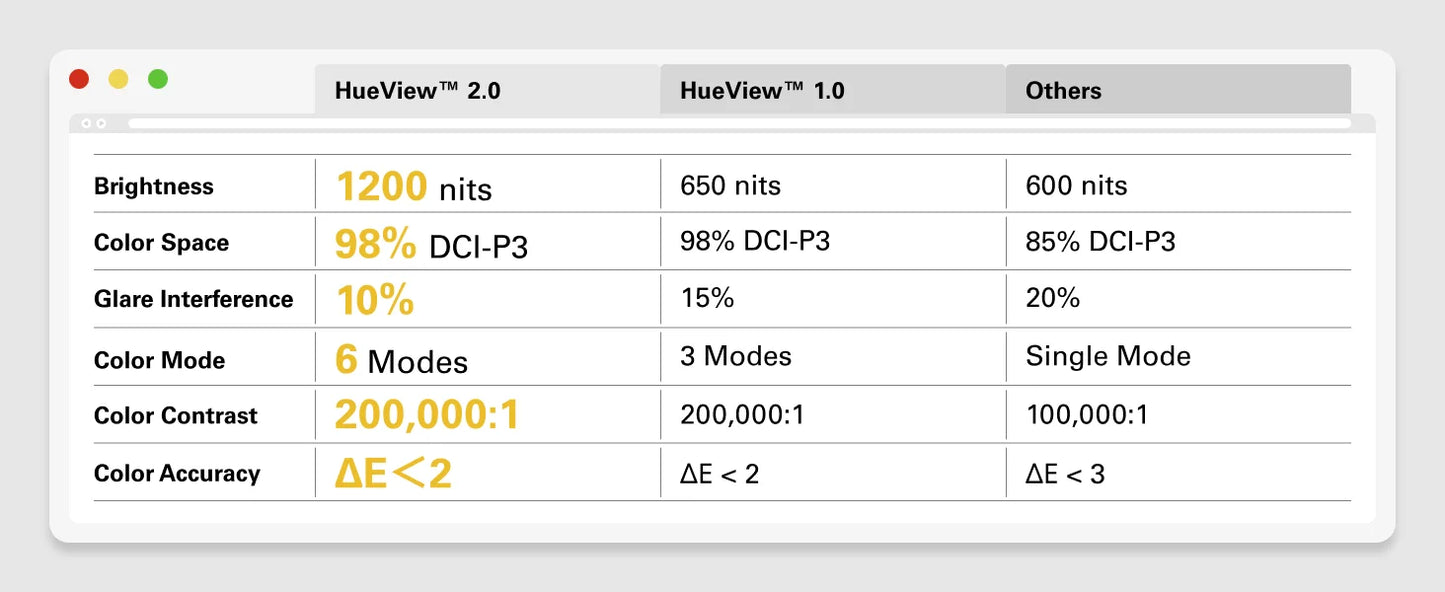 RayNeo Air 3S Pro smart AR glasses, 135-inch HD viewing, 1200Nits brightness, 3D surround sound