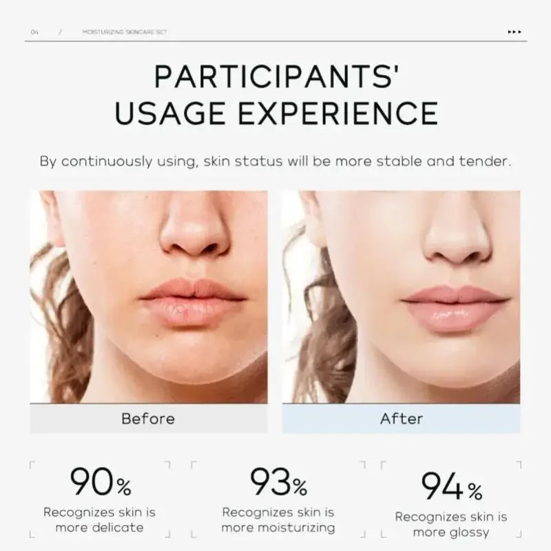 Professional 5 Piece Face Care Collection Intense deep Hydration Set For Dry Skin Daily Beauty Routine