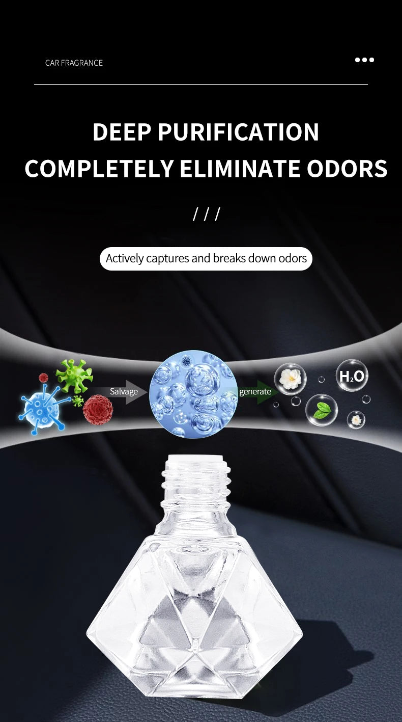 Perfume for cars - fresh air for cars, car fragrance for car interior parts, lasting and fresh fragrance, suitable for cars SwiftNest