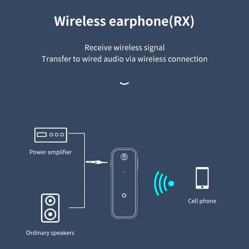 2 in 1 Bluetooth Transmitter Audio Receiver 3.5MM AUX With Mic Handsfree Stereo Music Wireless Adapter For TV PC Car Kit