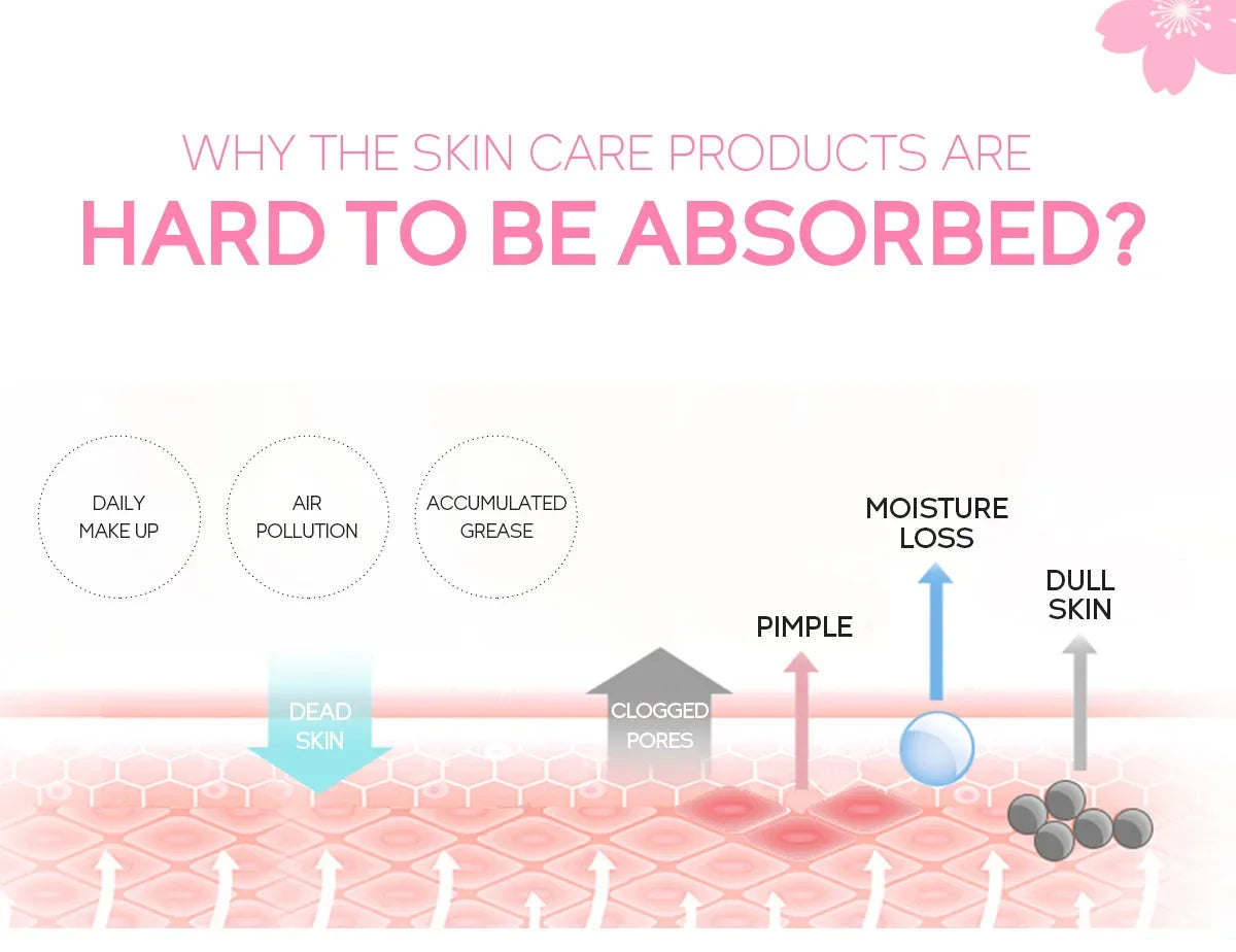 جل ساكورا للتنظيف العميق للوجه، مقشر ومرطب ومبيض للعناية بالبشرة، 60 جرام