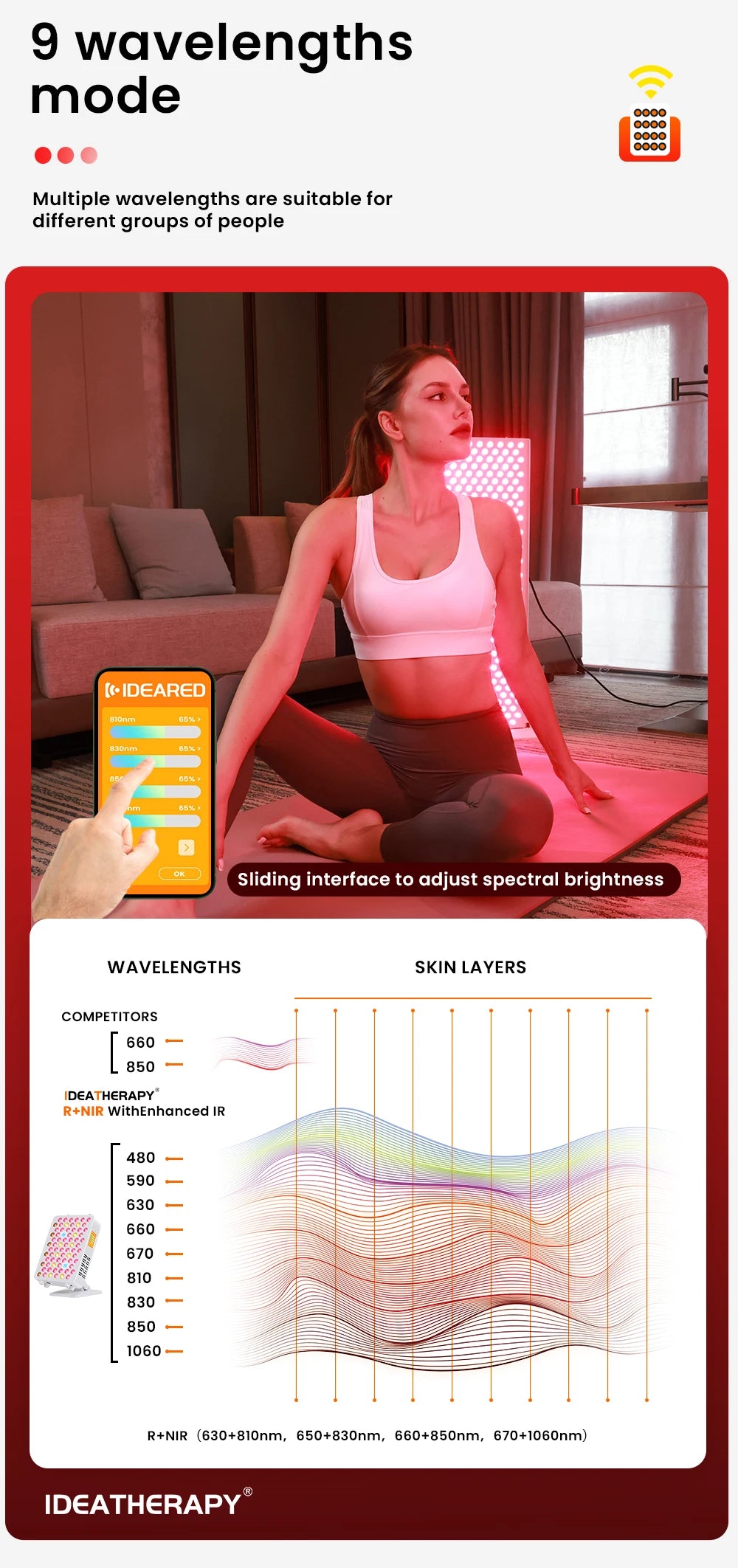 مصباح لوحة العلاج بالأشعة تحت الحمراء ثنائي الشريحة 9Spectrum 5W LED للعلاج بالضوء المنزلي مع التحكم في التطبيق من أجل الصحة والعافية