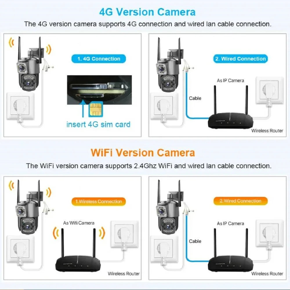 4K 8MP WIFI IP Camera HD PTZ 4G SIM Dual Lens Video Camara 8X Zoom Human Trackin IP66 Waterproof V380 Pro Outdoor Wireless CCTV