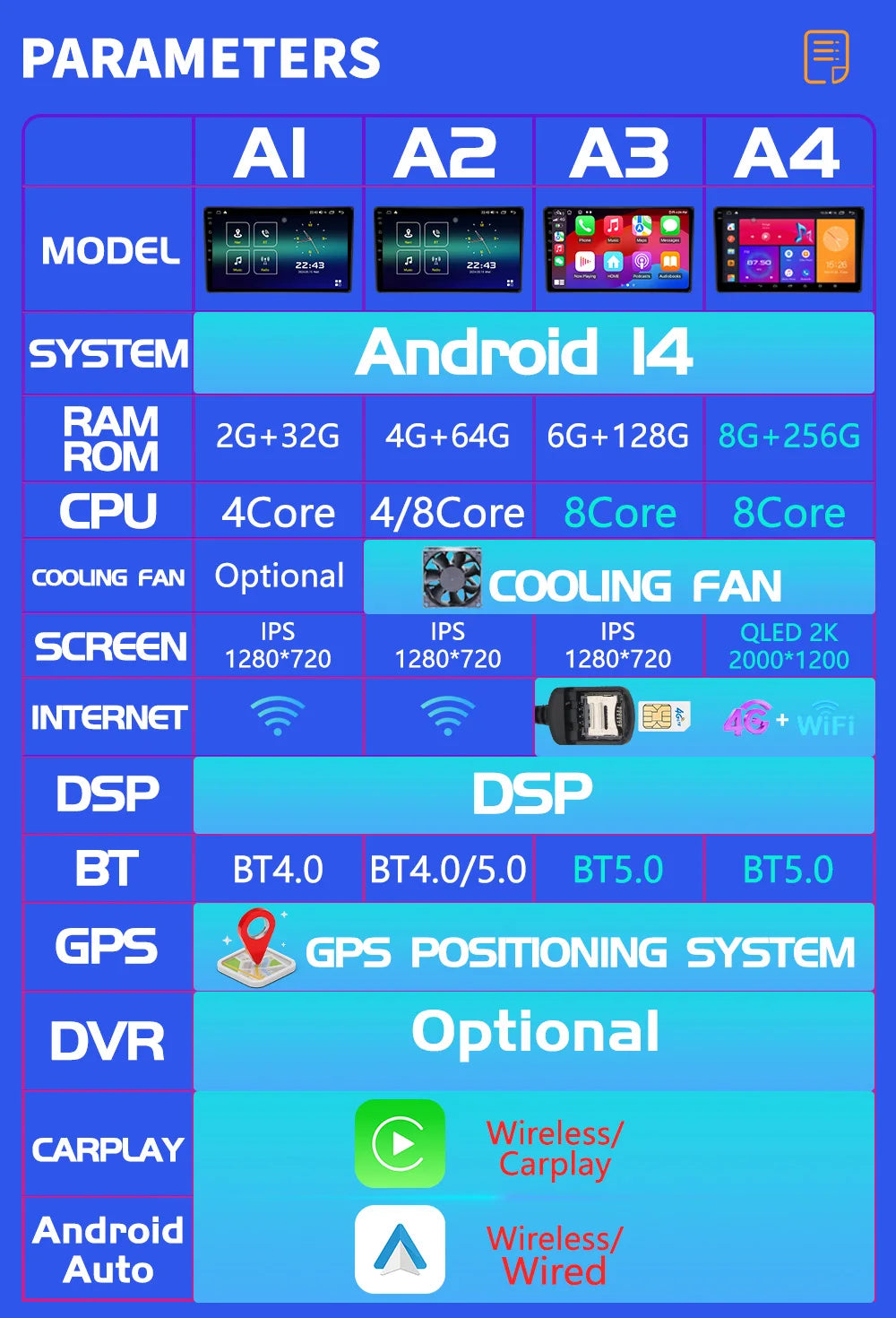 Android 14  For Hyundai Rohens Genesis Coupe 2012  Multimedia Navigation Wireless Carplay Stereo Screen Car Radio