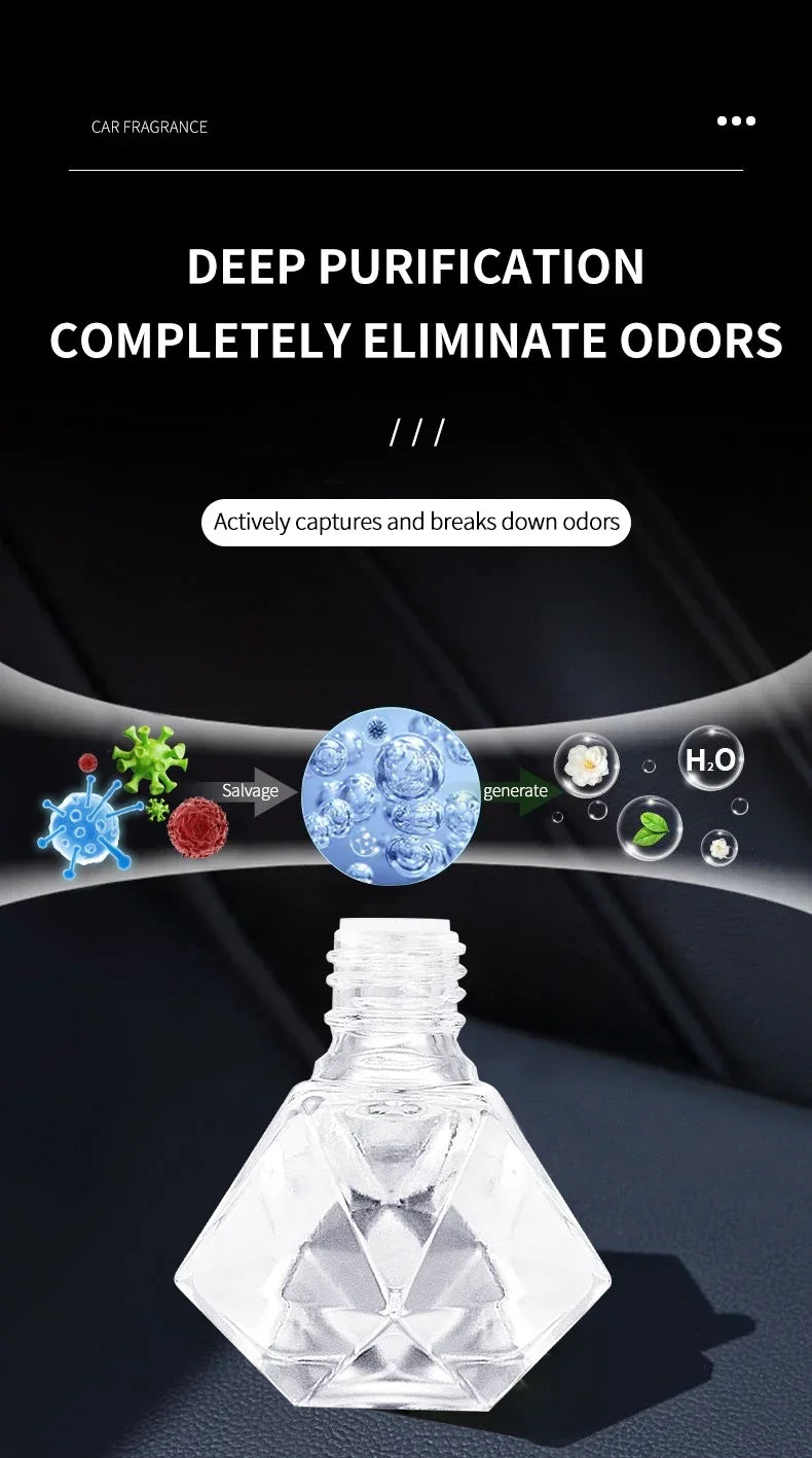 Perfume Car perfume, a car fragrance used for car interior accessories, a long-term car air freshener, keep charming and fresh SwiftNest