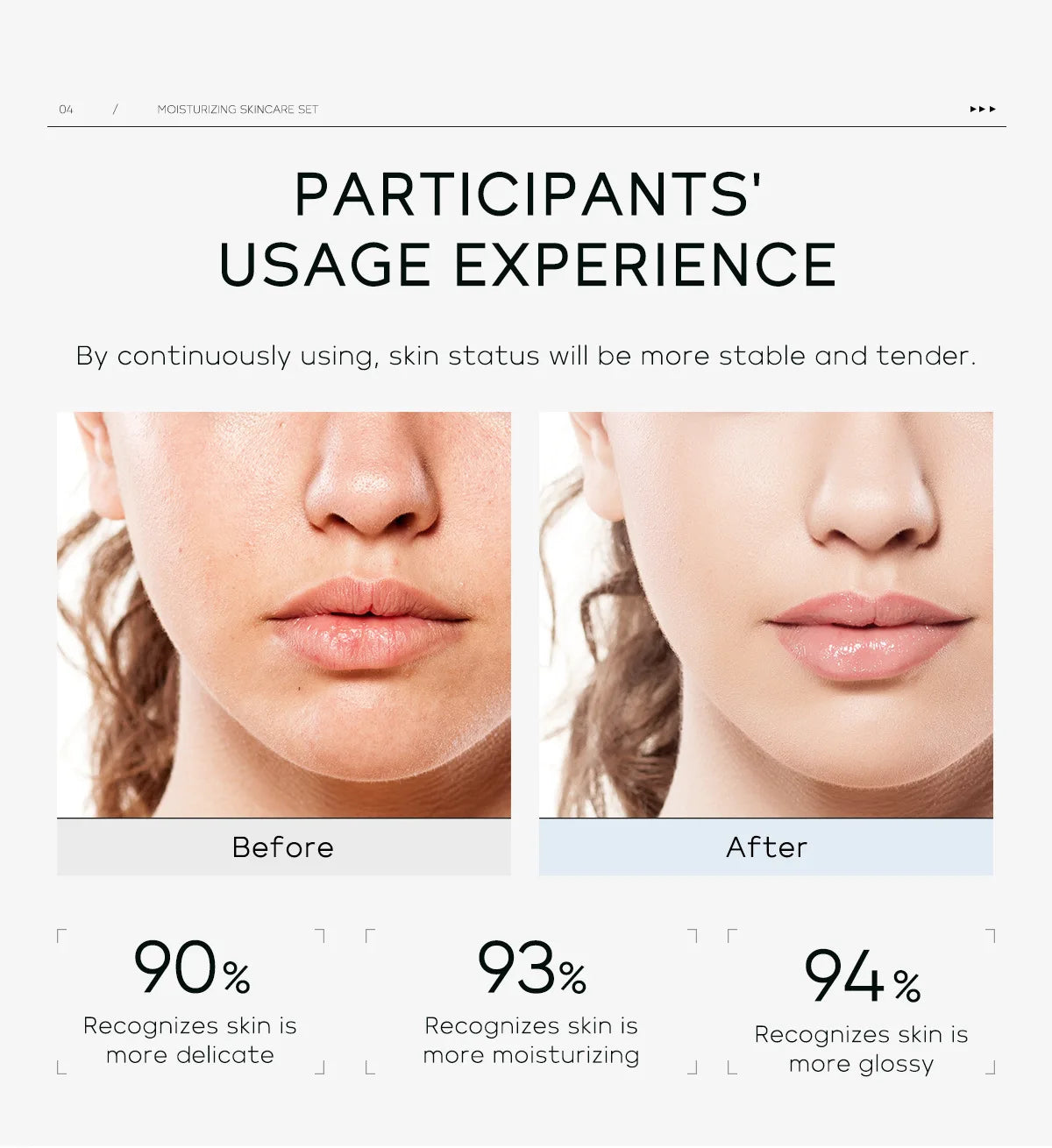 Professional 5 Piece Face Care Collection Intense deep Hydration Set For Dry Skin Daily Beauty Routine