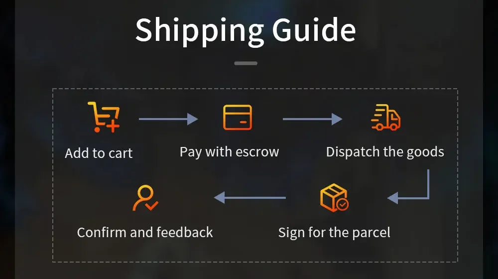 Portable Retro Gaming SSD 80+Emulators for PS5/PS4/PS3/PS2/XBOX One/SWITCH/WII/DC 16191 Games Launchbox＆Retrobat＆Playnite for PC