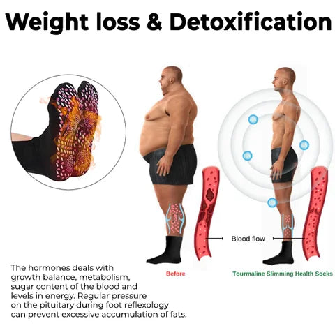 Tourmaline Slimming Health Sock,  Slimming Health Sock, Thermotherapeutic Sock, Self Heating Socks,Men Women Slimming Health