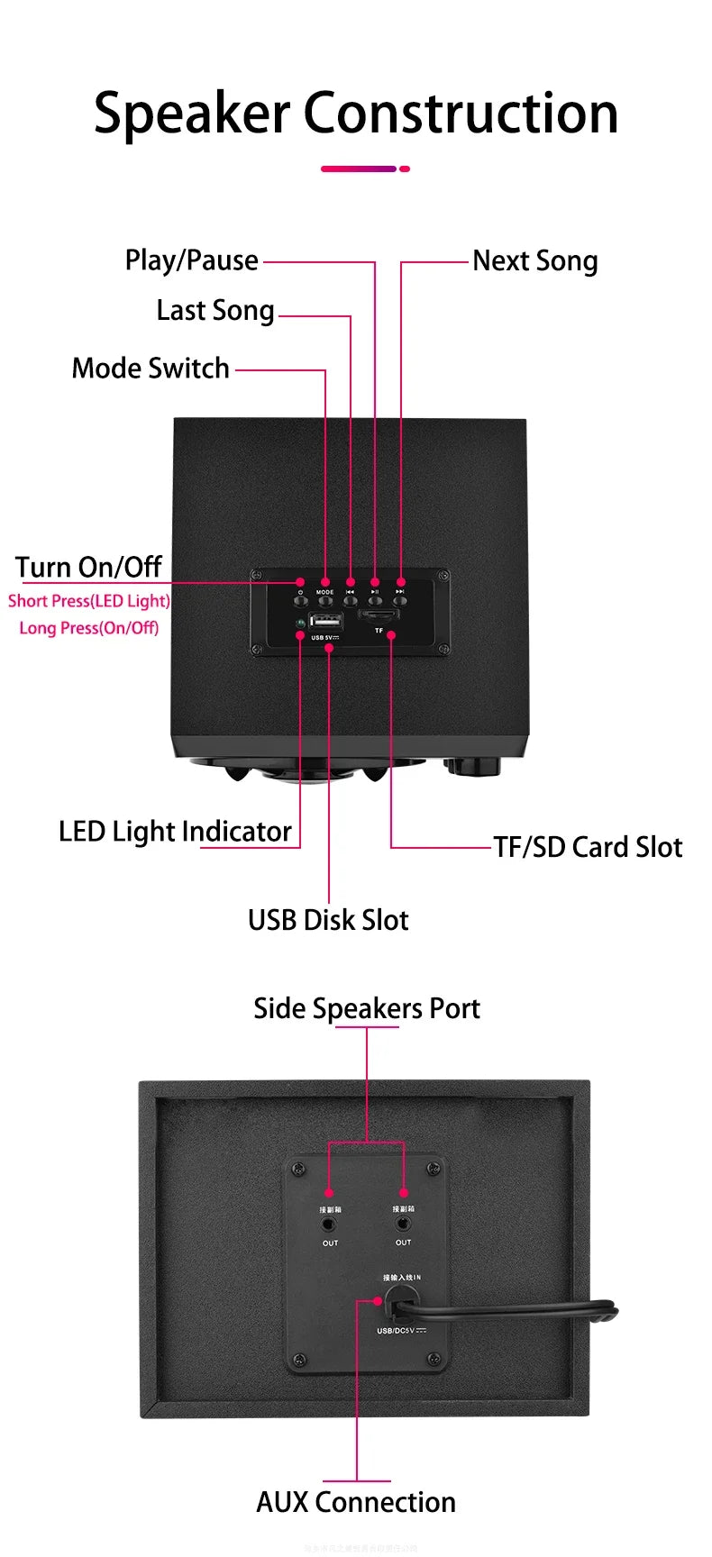 Powerful Bluetooth Speakers Colorful LED Home TV Theater Sound Wireless Subwoofer 3D Stereo Surround Wooden Material USB Wired