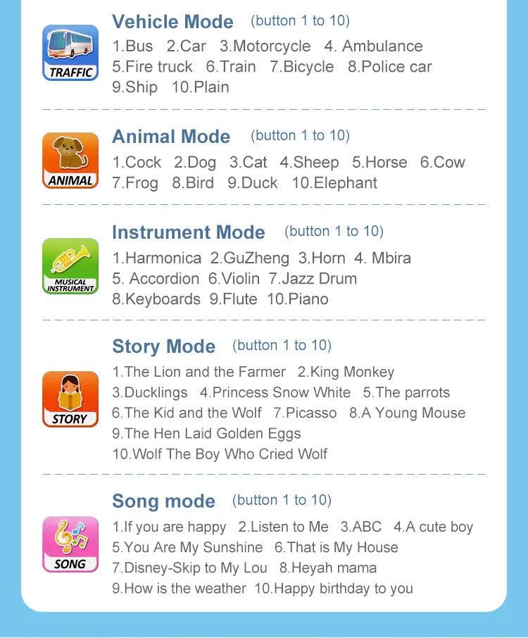 Kids Learning Pad/Tablet Interactive Toddler Toys with Words Numbers Alphabets Music Electronic Educational Toy for Preschool