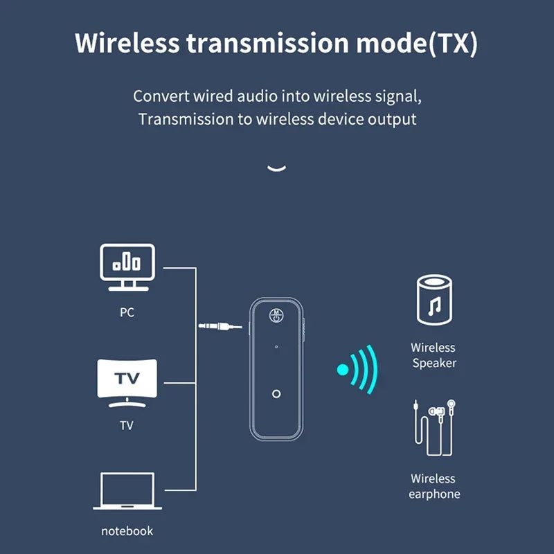 2 in 1 Bluetooth Transmitter Audio Receiver 3.5MM AUX With Mic Handsfree Stereo Music Wireless Adapter For TV PC Car Kit