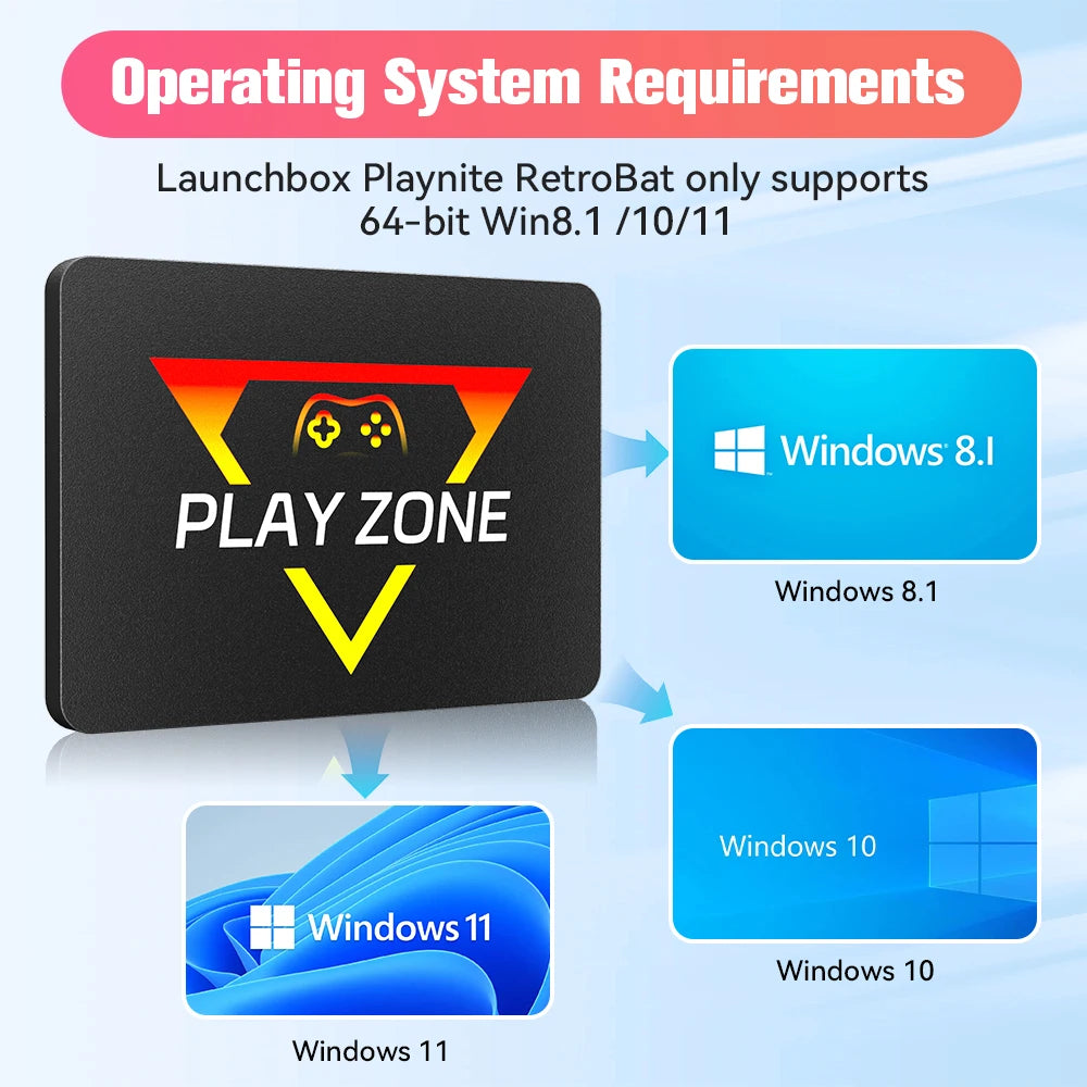 Portable Retro Gaming SSD 80+Emulators for PS5/PS4/PS3/PS2/XBOX One/SWITCH/WII/DC 16191 Games Launchbox＆Retrobat＆Playnite for PC