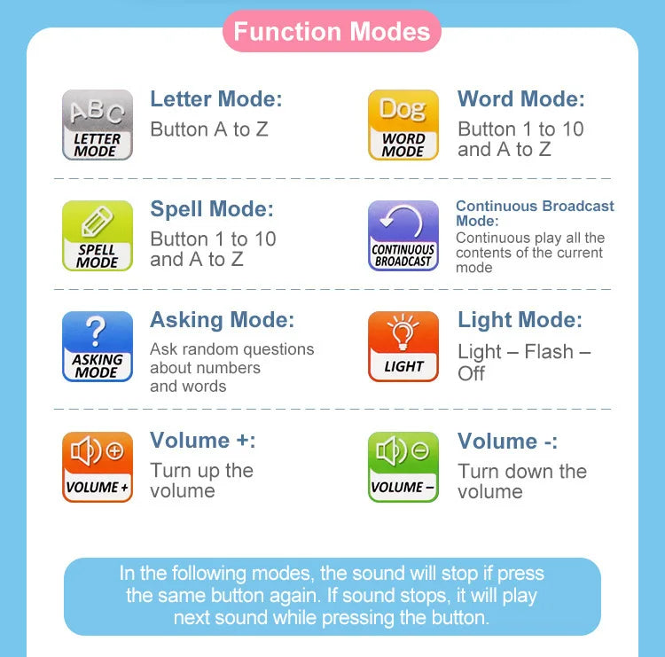 Kids Learning Pad/Tablet Interactive Toddler Toys with Words Numbers Alphabets Music Electronic Educational Toy for Preschool