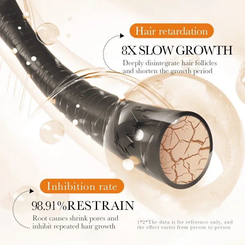 Hair Removal Cream Permanent Epilator Cream Intimate Areas Health Painless Hair Remover Growth Inhibitor for Woman Men Body Care