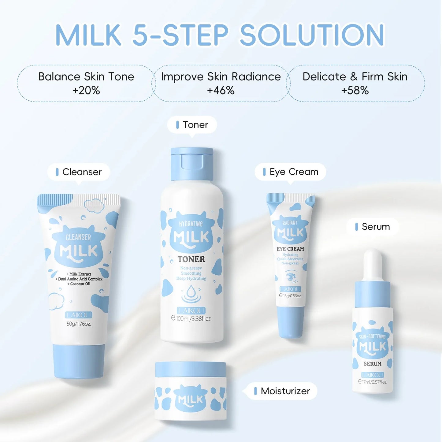Milk Brightening 5-Piece Skincare Set - Hydrating & Brightening Includes Cleanser Toner Serum Eye Cream Moisturizer