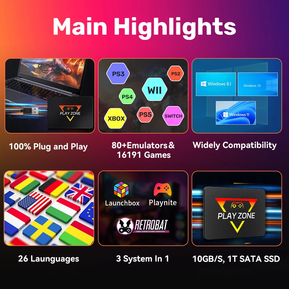 Retro Gaming SSD for Switch/PS5/Xbox/PS4/PS3/PS2/WIIU 80+Emulators Launchbox＆Retrobat＆Playnite 16191 Games Console for PC/Laptop