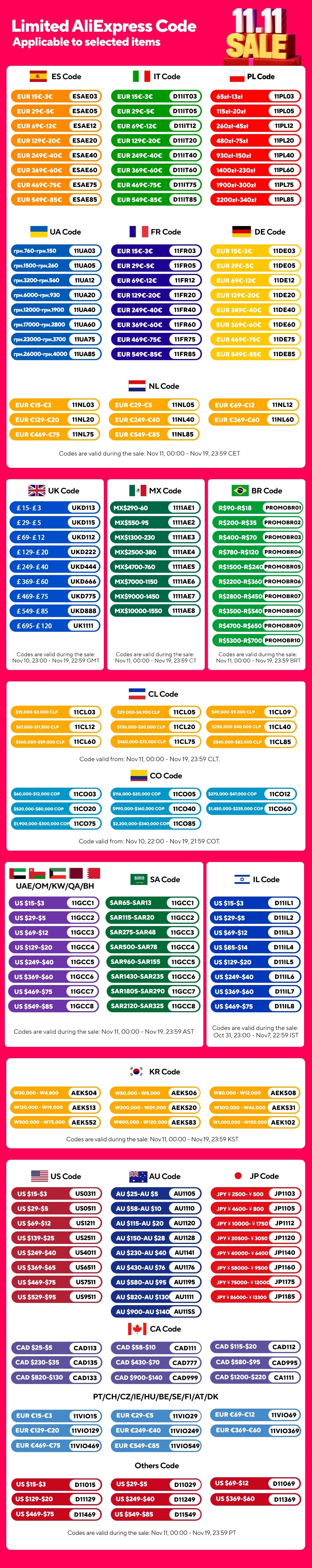 100ml Women’s Long Lasting Perfume Elegant Sweet Fresh Fragrance with 6 Alluring Variants Unique Charming Scent for Daily Use SwiftNest