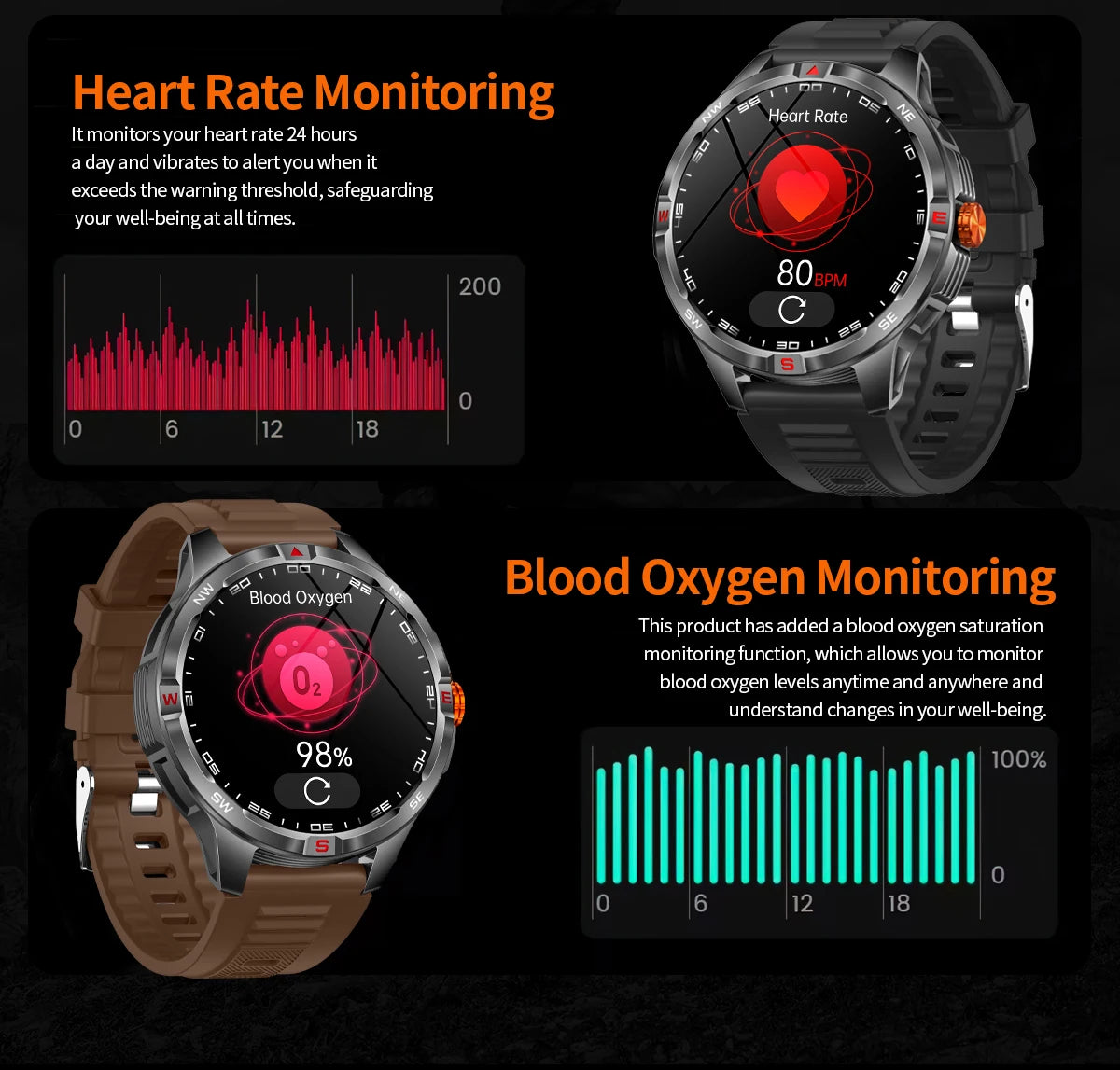 Outdoor Sports Smart Watch Men 1100mAh Large Battery Bluetooth Call 100+ Sports Modes Compass Waterproof Health Sport SmartWatch