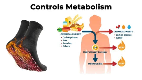 Tourmaline Slimming Health Sock,  Slimming Health Sock, Thermotherapeutic Sock, Self Heating Socks,Men Women Slimming Health