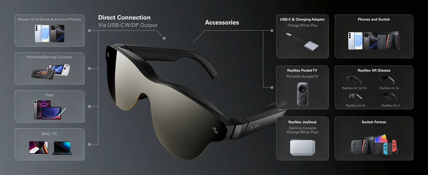 RayNeo Air 3S Pro smart AR glasses, 135-inch HD viewing, 1200Nits brightness, 3D surround sound