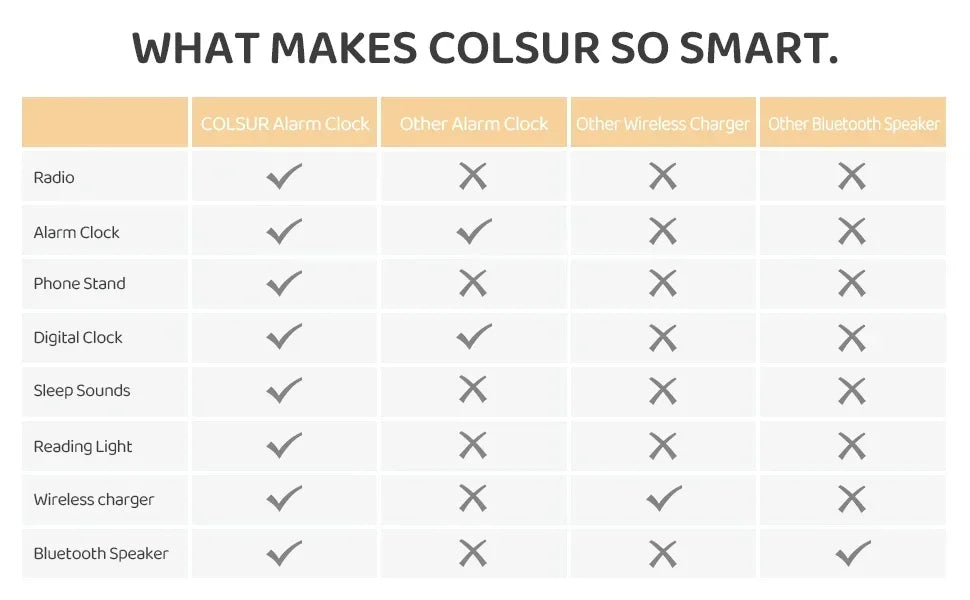 مكبر صوت بلوتوث 2500 مللي أمبير في الساعة يدعم الشحن اللاسلكي 15 وات وشاشة ساعة رقمية وساعة منبه بإضاءة ليلية وستيريو بلوتوث