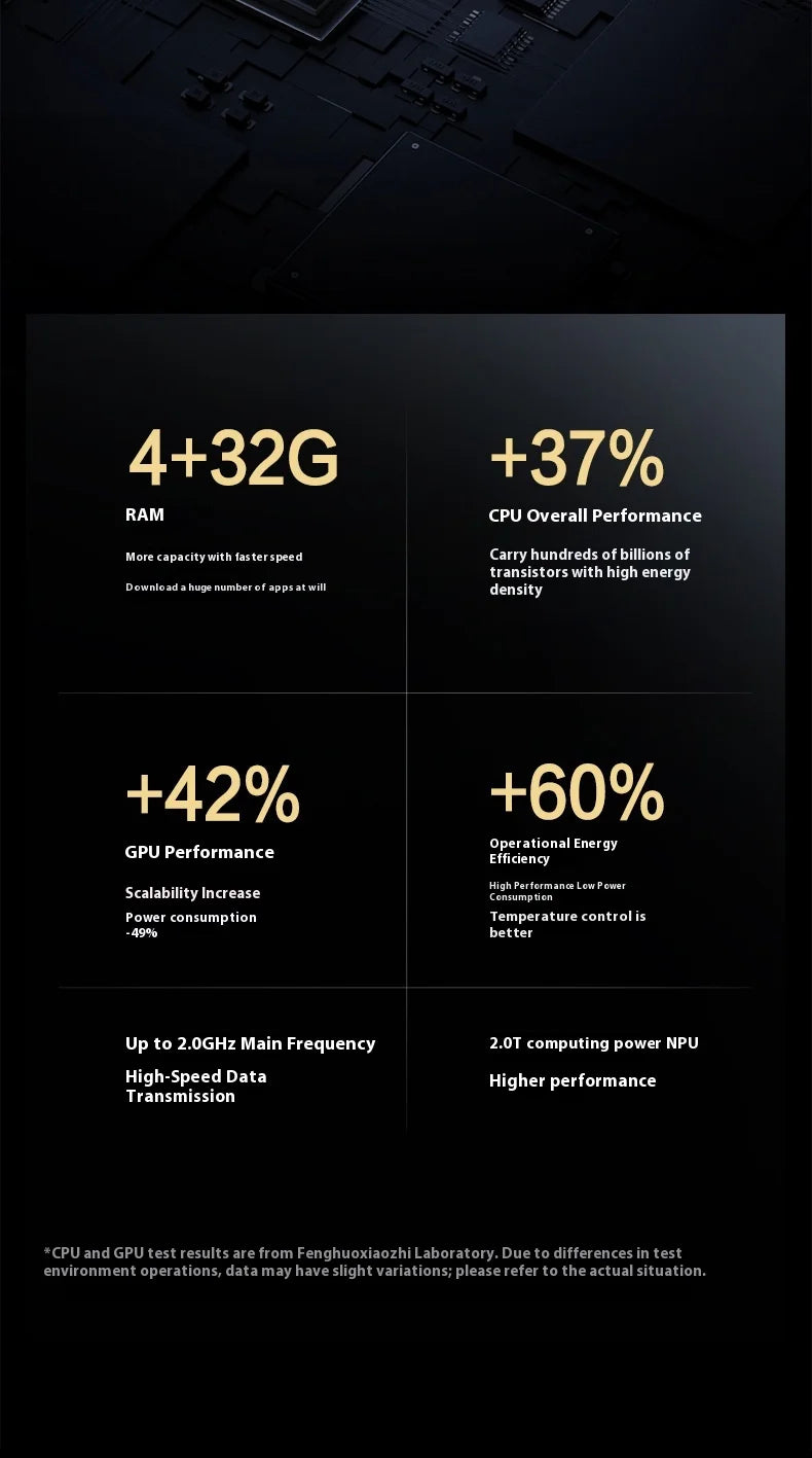 جهاز ألعاب محمول يعمل بنظام Android E6 Max إصدار 2025 - شاشة لمس 5 بوصات 32 نقطة مع نطاق مزدوج 5G، جهاز ألعاب محمول للمعجبين