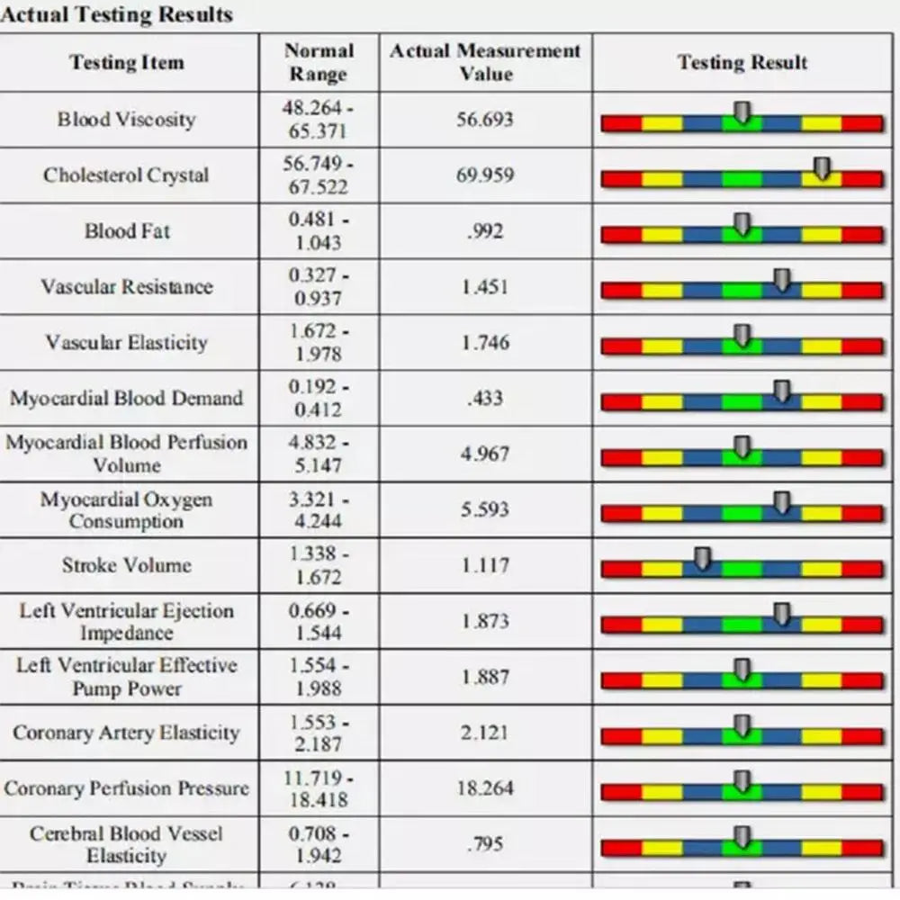 2025 4th Gen Quantum Resonance Health Analyzer Scanner with Massage Feature 50 Plus Reports Portable Home Clinic Wellness System