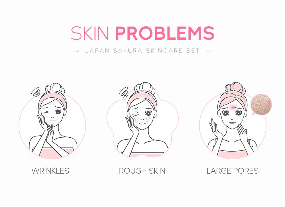 Laikou 6pcs/set Sakura Skin Care Sets Facial Cleanser Moisturizing Eye Creams Face Cream Serum Lotion Skin Care Kit