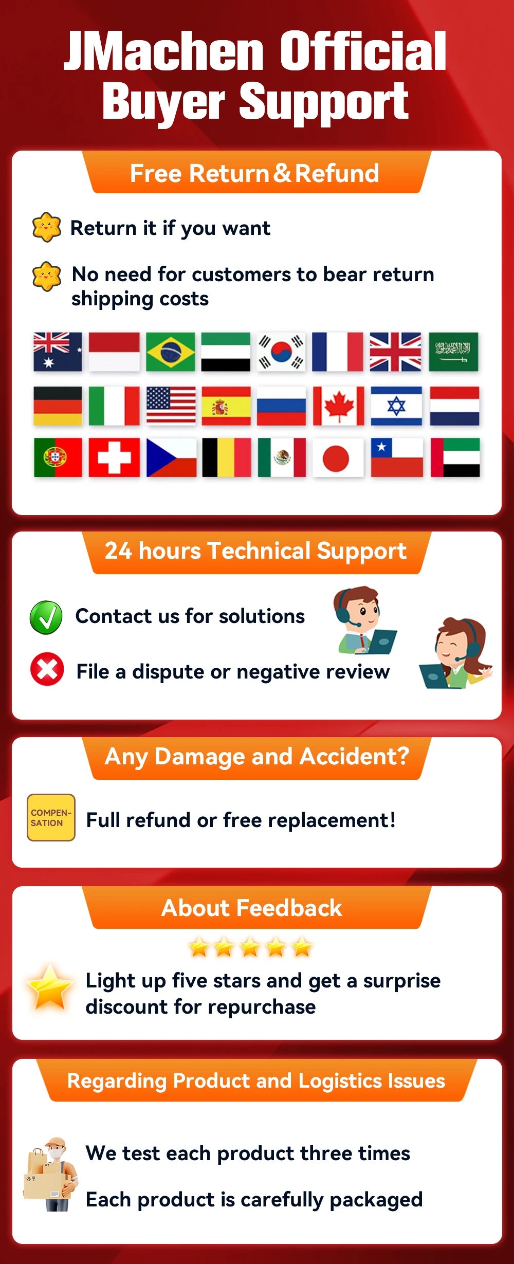 Retro Gaming SSD for Switch/PS5/Xbox/PS4/PS3/PS2/WIIU 80+Emulators Launchbox＆Retrobat＆Playnite 16191 Games Console for PC/Laptop