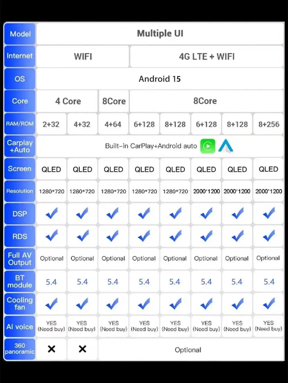 Android 15 For KIA Morning 2 picanto 2011-2017 LHD 2K QLED Android Car Radio Multimedia Video Player GPS Stereo CarPlay