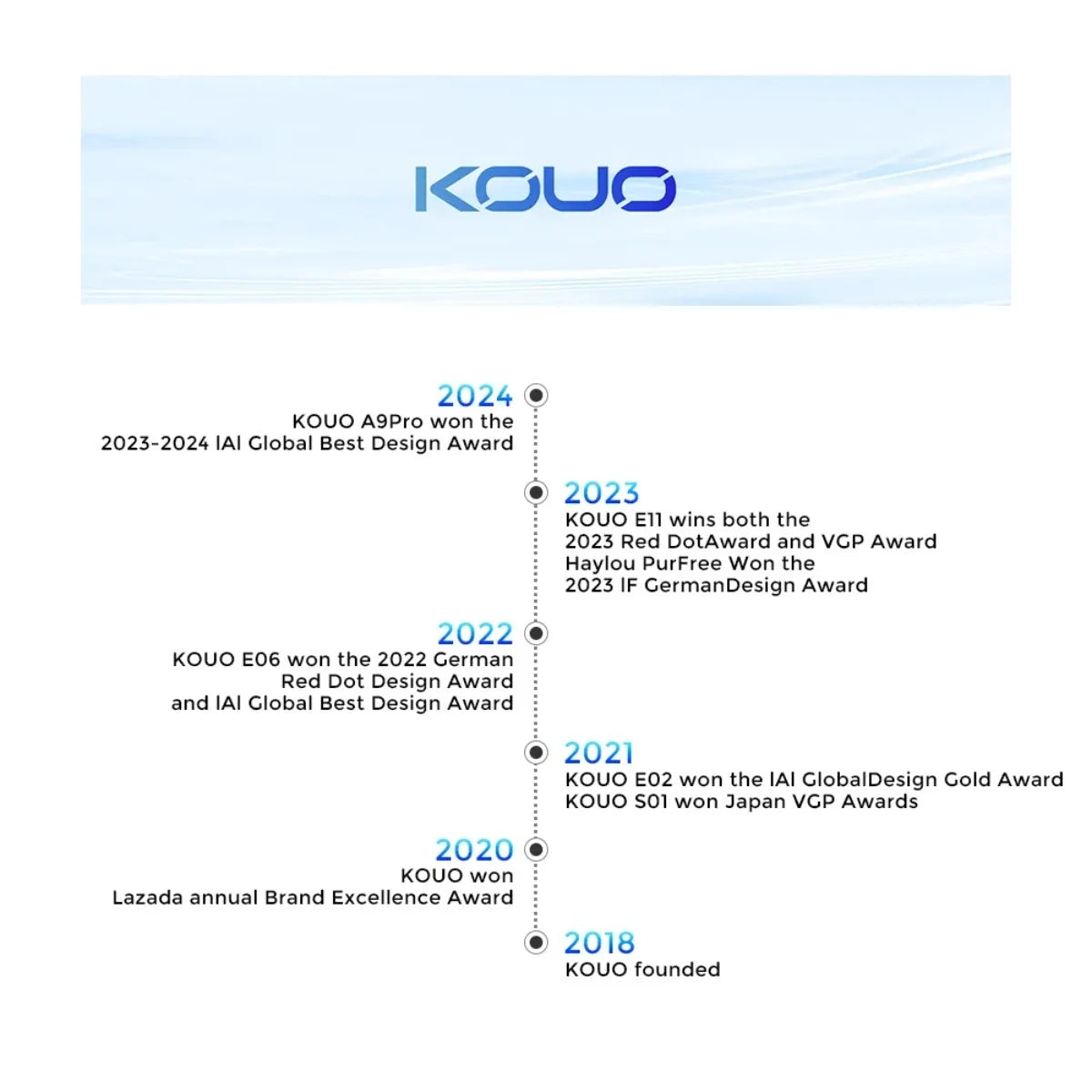 Smart Glasses AI Intelligent Translator Bluetooth Earbuds 164 Languages Real-time Simultaneous Interpretation HD Audio Headset