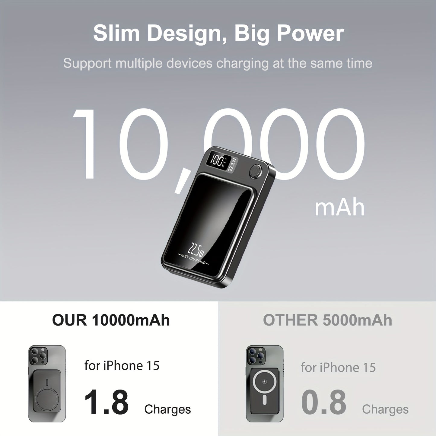 5000mAh/10000mAh High-Speed Magnetic Wireless Power Bank - Portable Charger with LED Display, 22.5W Safe Charging, Wide Compatibility, for iPhone 15 Pro/14 Max/13/12, for Android Phones, Compact And Portable, Stylish Design,